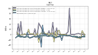 Net Income Loss