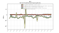 Net Income Loss