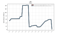 Common Stock Shares Issued