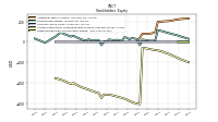 Retained Earnings Accumulated Deficit