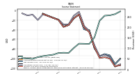 Income Loss From Continuing Operations 
Before Income Taxes Extraordinary Items Noncontrolling Interest