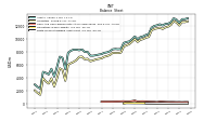 Finite Lived Intangible Assets Net