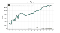 Cash And Cash Equivalents At Carrying Value