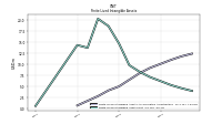 Finite Lived Intangible Assets Net