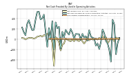 Share Based Compensation