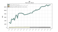 Deferred Income Tax Assets Net