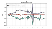 Nonoperating Income Expense