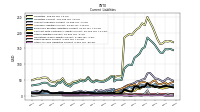 Other Accrued Liabilities Current