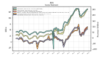 Operating Income Loss