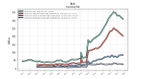 Inventory Finished Goods Net Of Reserves