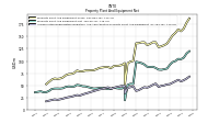 Accumulated Depreciation Depletion And Amortization Property Plant And Equipment