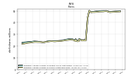 Weighted Average Number Of Shares Outstanding Basic