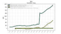 Accumulated Other Comprehensive Income Loss Net Of Tax