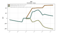 Retained Earnings Accumulated Deficit