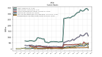 Prepaid Expense And Other Assets Current