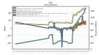 Comprehensive Income Net Of Tax