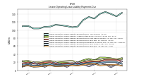 Lessee Operating Lease Liability Payments Due Year Four