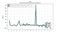 Net Cash Provided By Used In Financing Activities