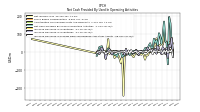 Increase Decrease In Prepaid Deferred Expense And Other Assets