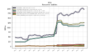 Other Liabilities Noncurrent