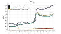 Deferred Income Tax Liabilities Net