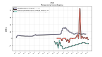 Other Nonoperating Income Expense