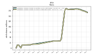 Weighted Average Number Of Shares Outstanding Basic