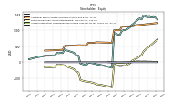 Common Stock Value