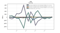 Net Income Loss