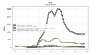 Marketable Securities Current