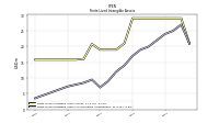 Finite Lived Intangible Assets Net