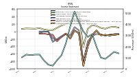 Income Loss From Continuing Operations 
Before Income Taxes Extraordinary Items Noncontrolling Interest