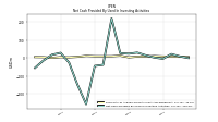 Net Cash Provided By Used In Investing Activities