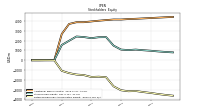 Retained Earnings Accumulated Deficit