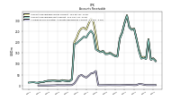 Allowance For Doubtful Accounts Receivable Current