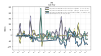 Net Income Loss