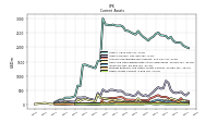 Other Assets Current