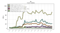 Accrued Income Taxes Current