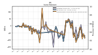 Operating Income Loss