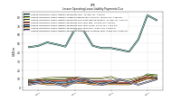 Lessee Operating Lease Liability Payments Due Year Four