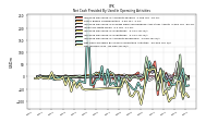 Net Income Loss