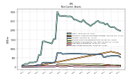 Other Assets Noncurrent