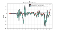 Nonoperating Income Expense