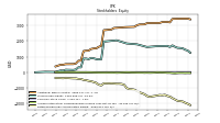 Retained Earnings Accumulated Deficit