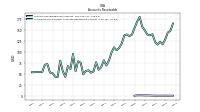 Allowance For Doubtful Accounts Receivable Current