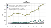 Operating Lease Liability Current