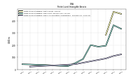 Finite Lived Intangible Assets Accumulated Amortization