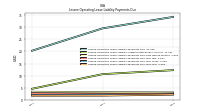 Lessee Operating Lease Liability Payments Due Year Four