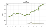 Short Term Borrowings