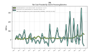 Net Cash Provided By Used In Financing Activities